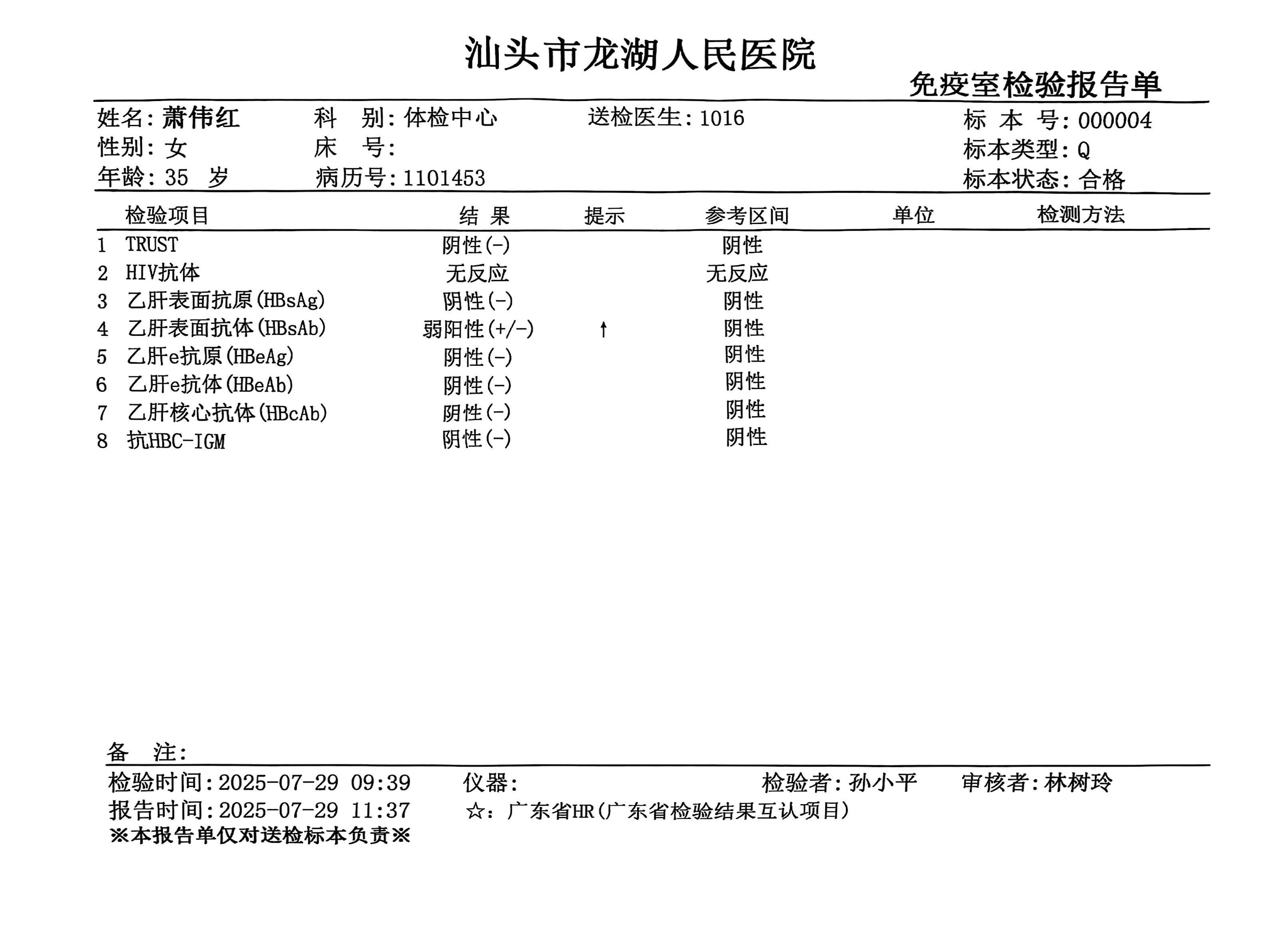 獲得術前三項