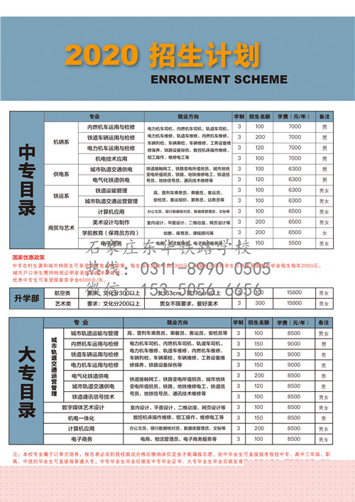 唐山哪個學?？梢詫W習鐵路專業(yè)？