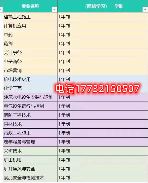 電大中專一年制招生專業(yè)有哪些？