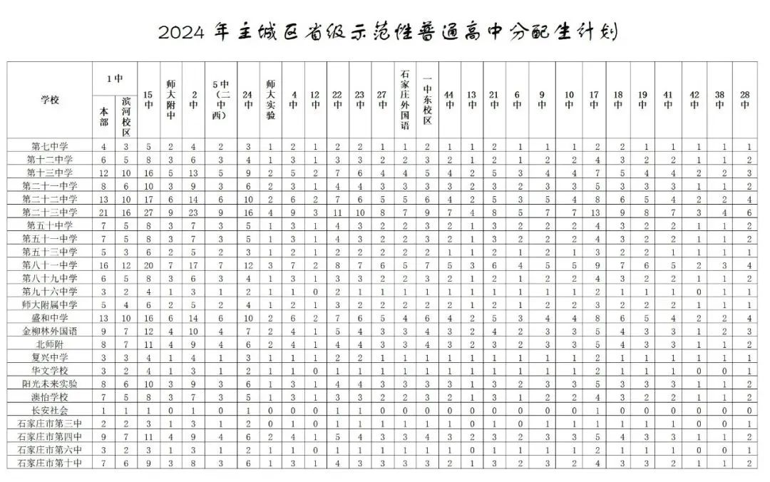 2025年石家莊高中分配生計(jì)劃什么時(shí)候公布