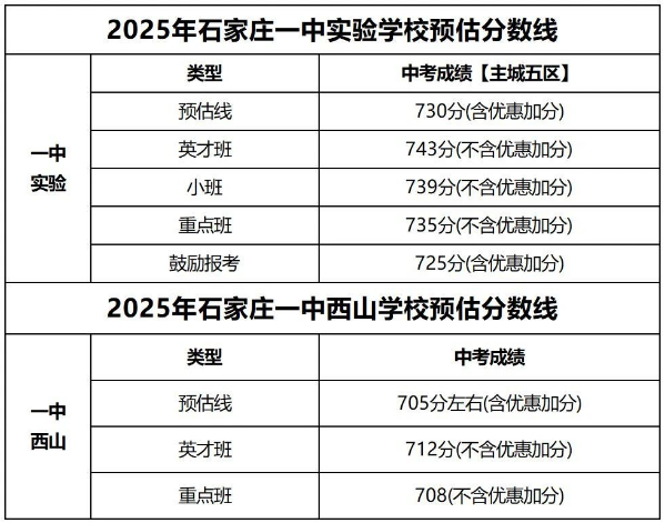 石家莊42中、24中、27中、15中、1中系、2中系、正中、精英、等近30所高中分?jǐn)?shù)線及收費(fèi)標(biāo)準(zhǔn)！