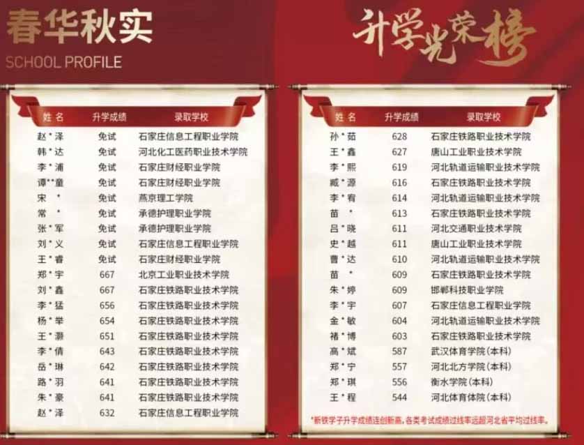 石家莊新鐵職業(yè)高級中學(xué)是正規(guī)的嗎？