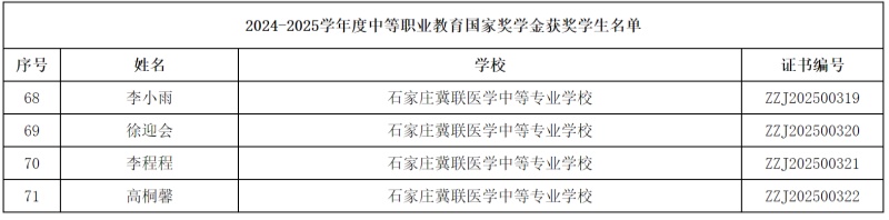 石家莊冀聯(lián)醫(yī)學(xué)中等專業(yè)學(xué)校4名學(xué)生榮獲2024-2025學(xué)年度中等職業(yè)教育國家獎(jiǎng)學(xué)金