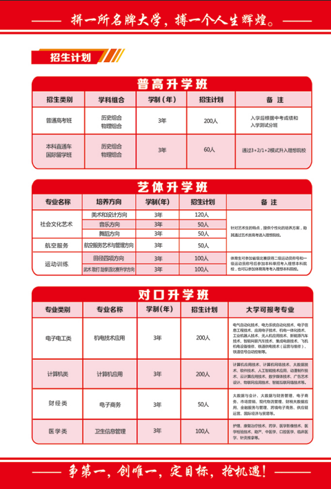石家莊教聯(lián)高級職業(yè)中學運動訓練專業(yè)2026年招生