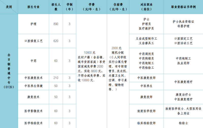 2026年石家莊冀聯(lián)醫(yī)學中專學校的費用多少