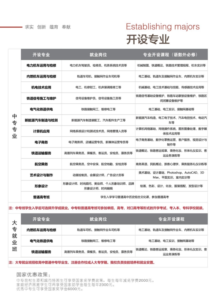 石家莊東華鐵路學(xué)校都有什么專業(yè)？適合男生女生
